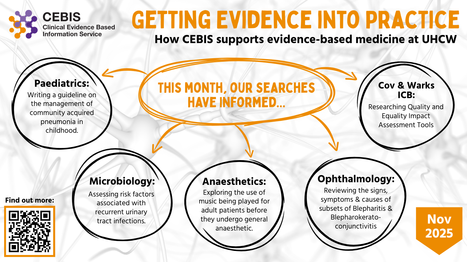 Graphic showing examples of search that CEBIS have supported in November 2025. Background photo is of a neuron.